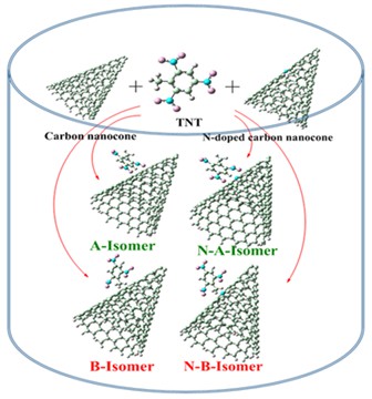 Adsorption of TNT on the surface of pristine and N-doped carbon nanocone: A theoretical study 