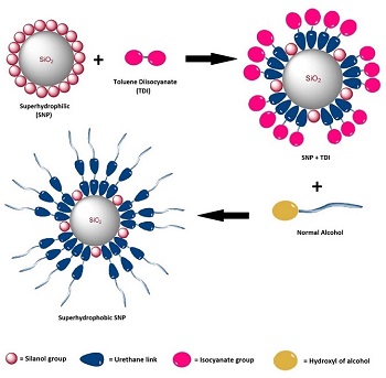 Superhydrophobic Surface Based Silica Nanoparticle Modified With Diisocyanate and Short and Long Normal Chain Alcohols 